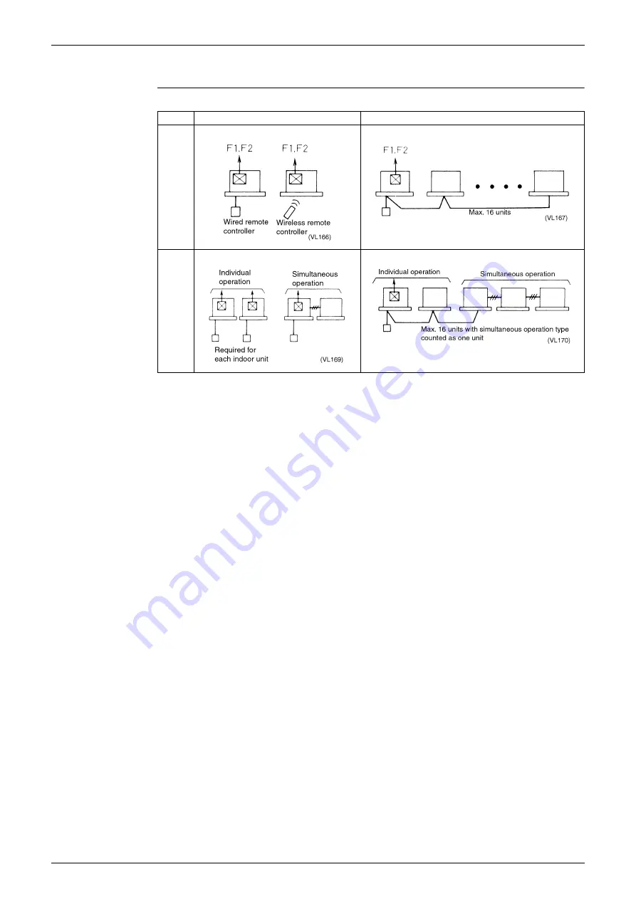 Panasonic Urban Multi MX1R Series Service Manual Download Page 630