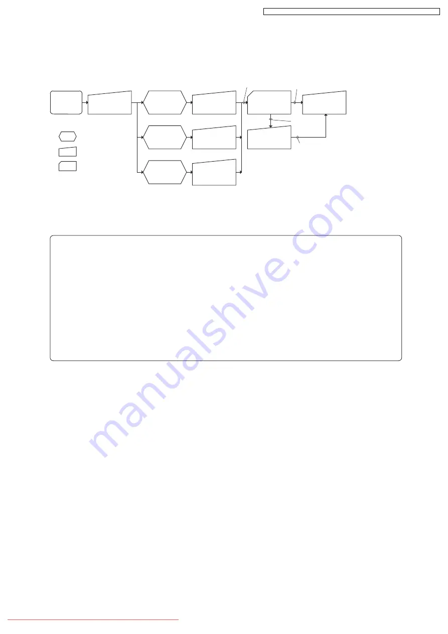 Panasonic VDR-M70EG Service Manual Download Page 21