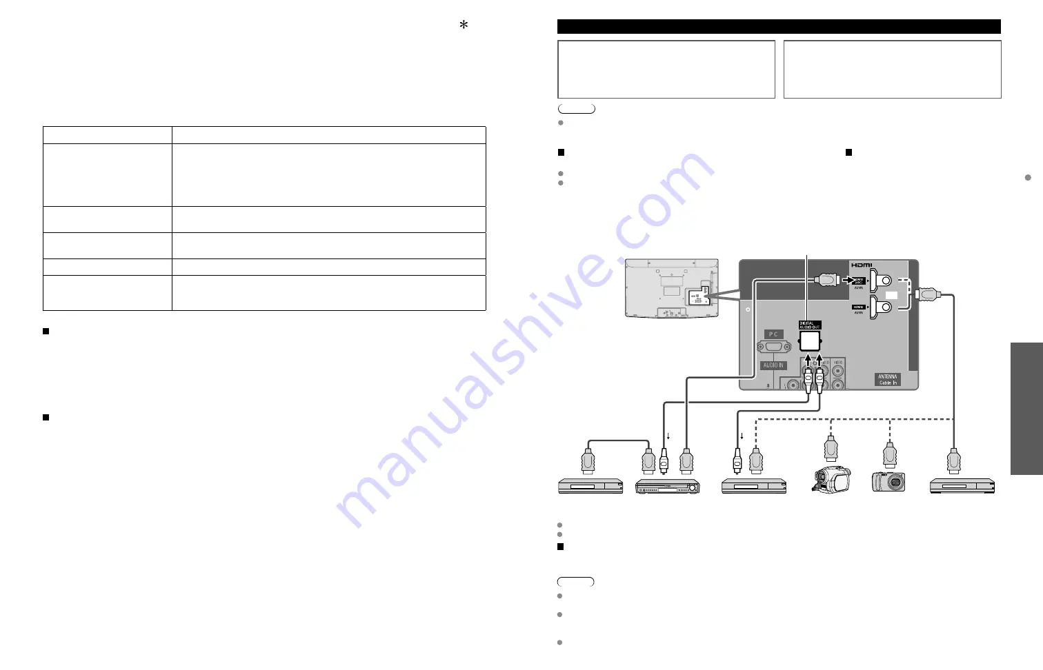 Panasonic Viera TC-L32C22 Quick Start Manual Download Page 14