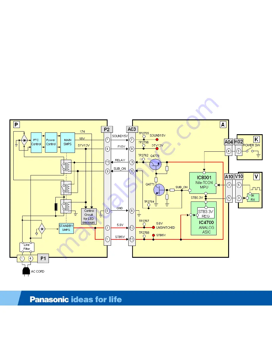 Panasonic Viera TC-L42D2 Technical Manual Download Page 29