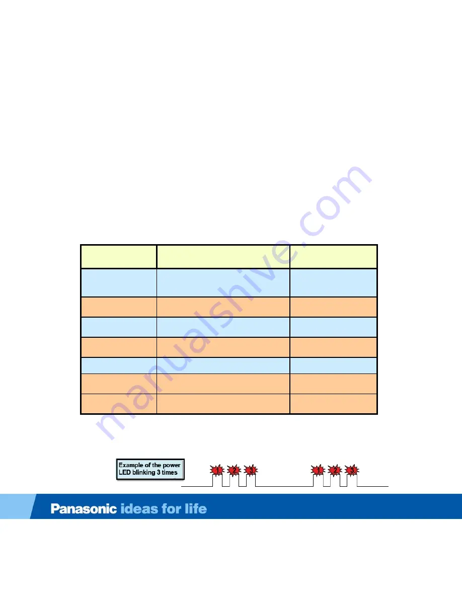 Panasonic Viera TC-L42D2 Technical Manual Download Page 49