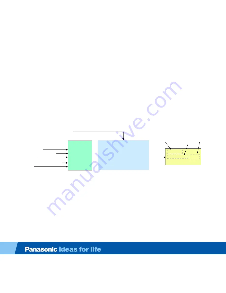 Panasonic Viera TC-L42D2 Technical Manual Download Page 62