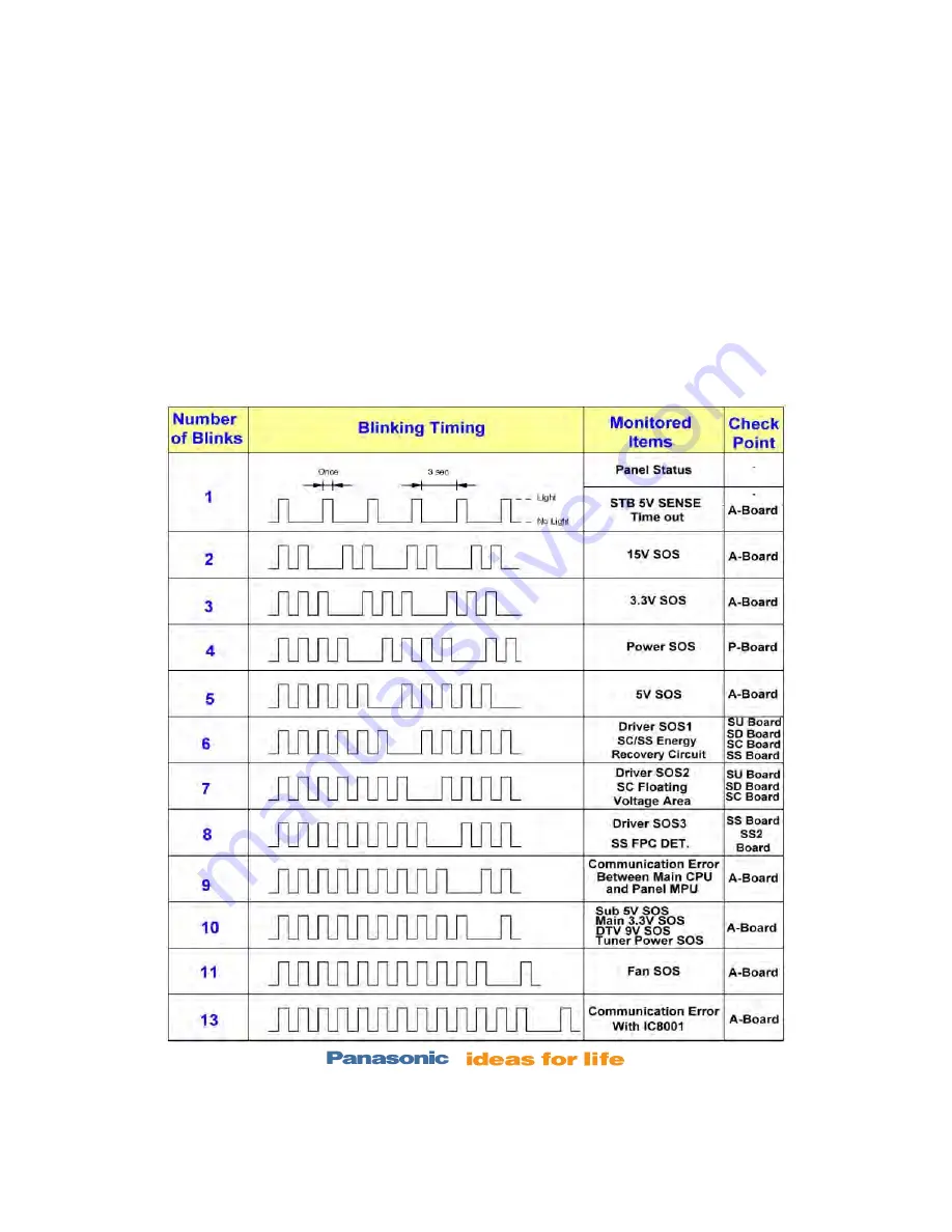 Panasonic Viera TC-P42X1 Technical Manual Download Page 33