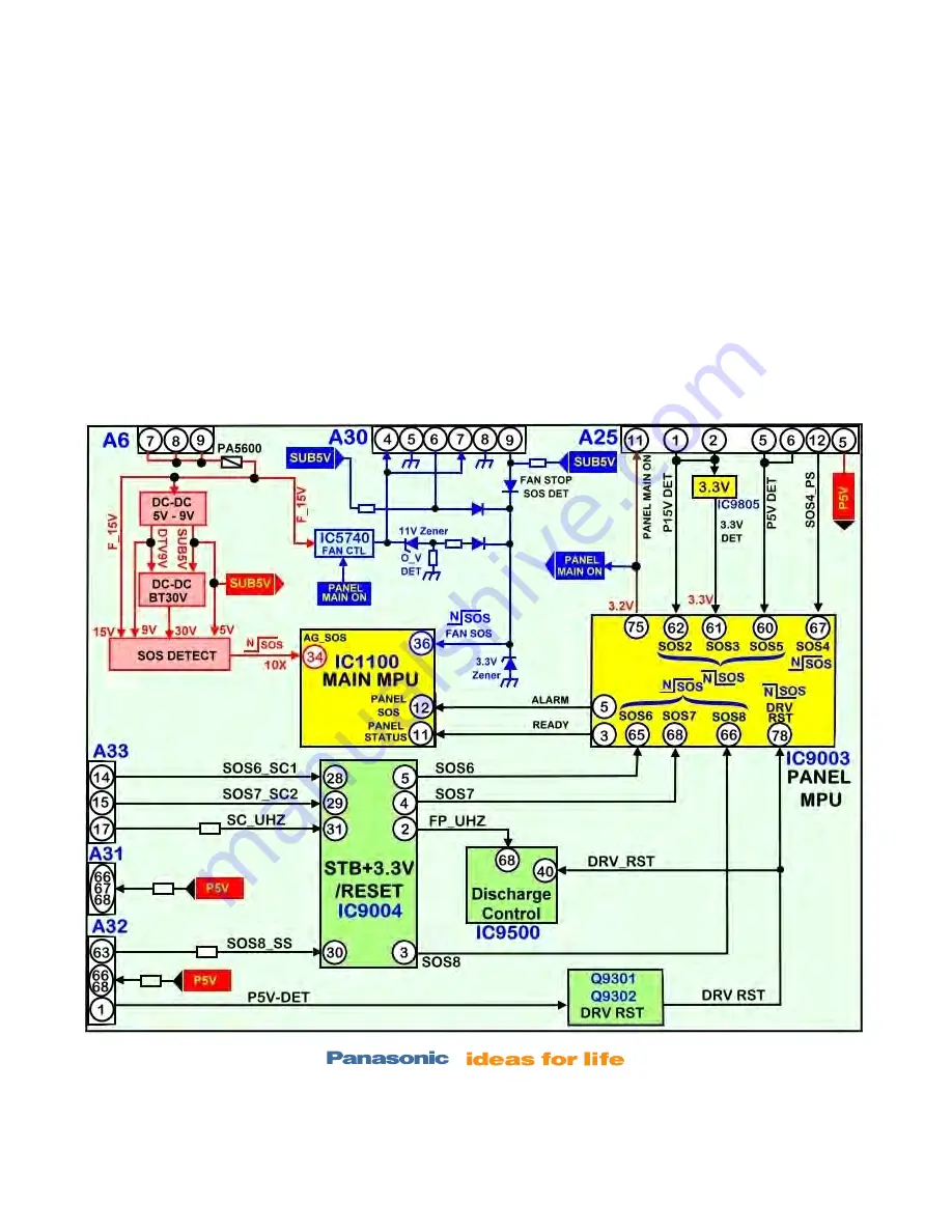 Panasonic Viera TC-P42X1 Technical Manual Download Page 34