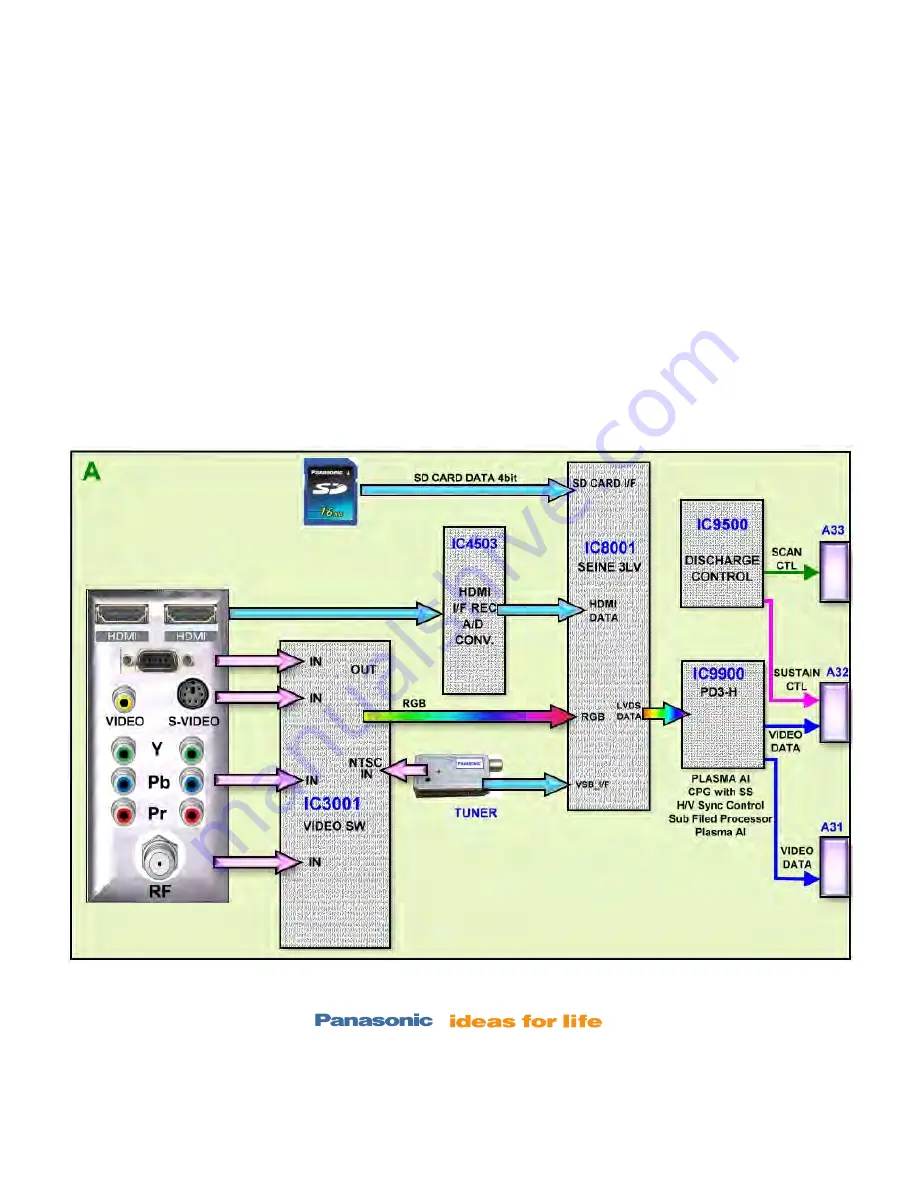 Panasonic Viera TC-P42X1 Technical Manual Download Page 67