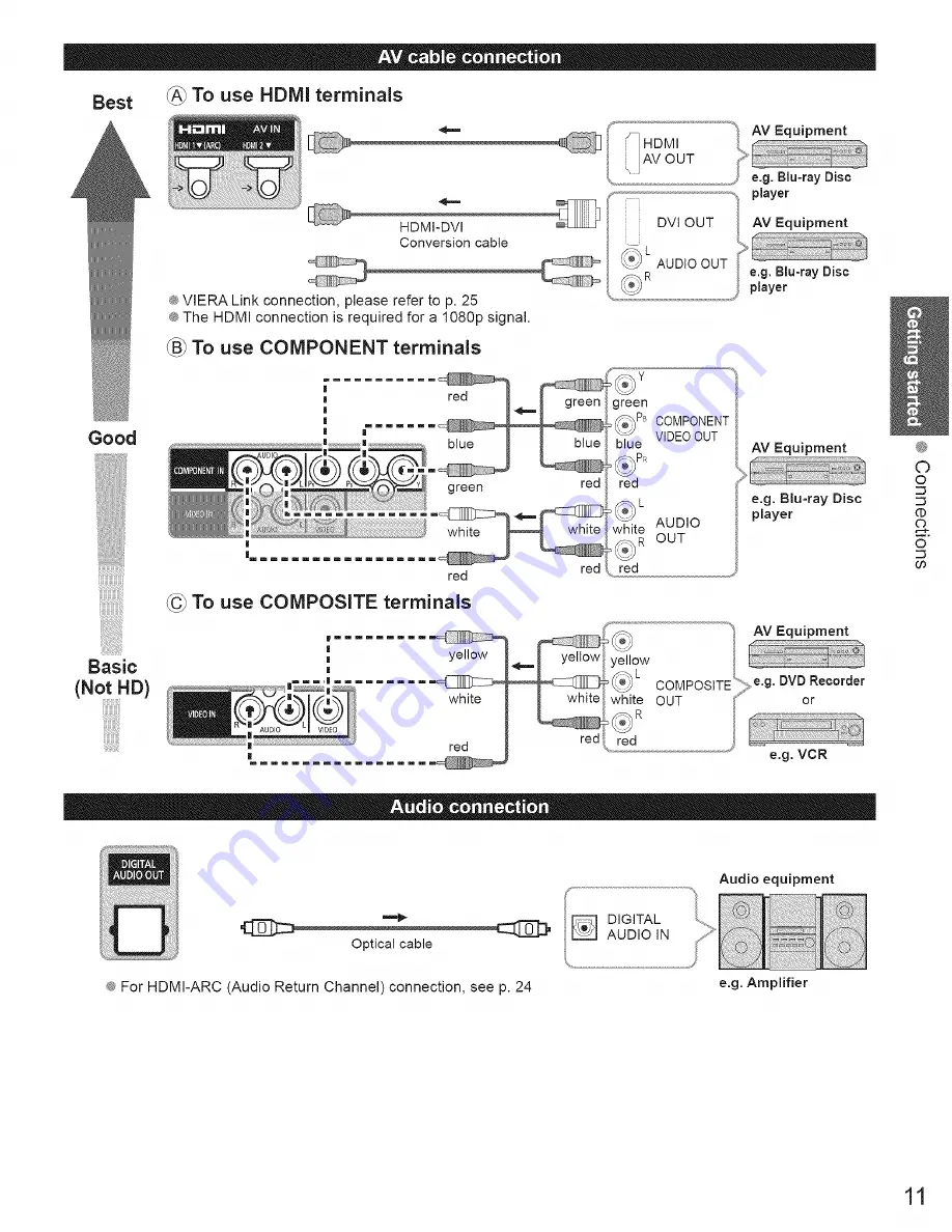 Panasonic VIERA TC-P4632C Скачать руководство пользователя страница 11