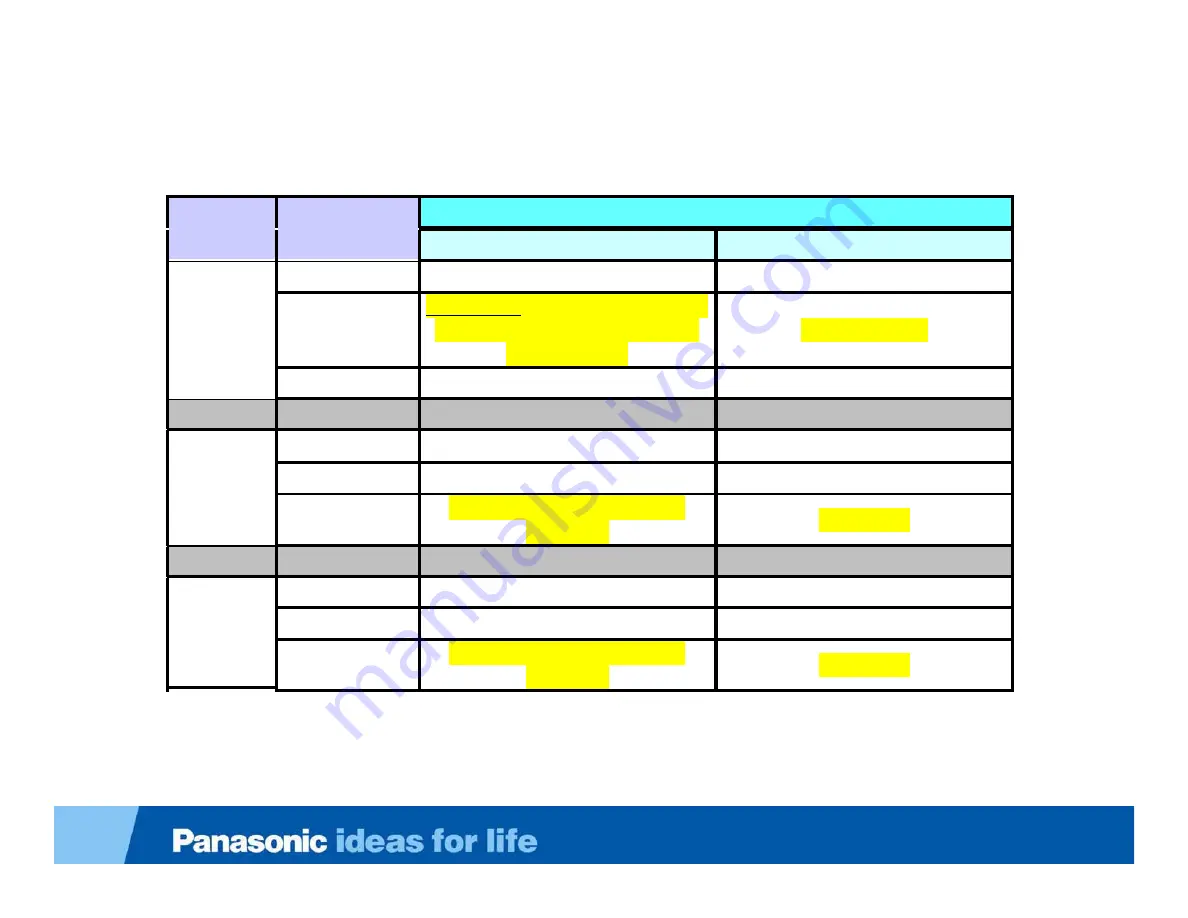 Panasonic Viera TC-P50ST50 Скачать руководство пользователя страница 7