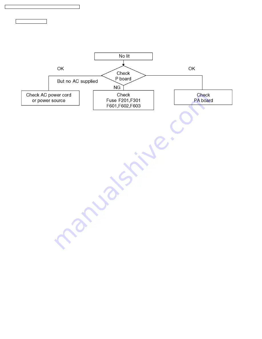 Panasonic Viera TH-50PV700P Service Manual Download Page 24