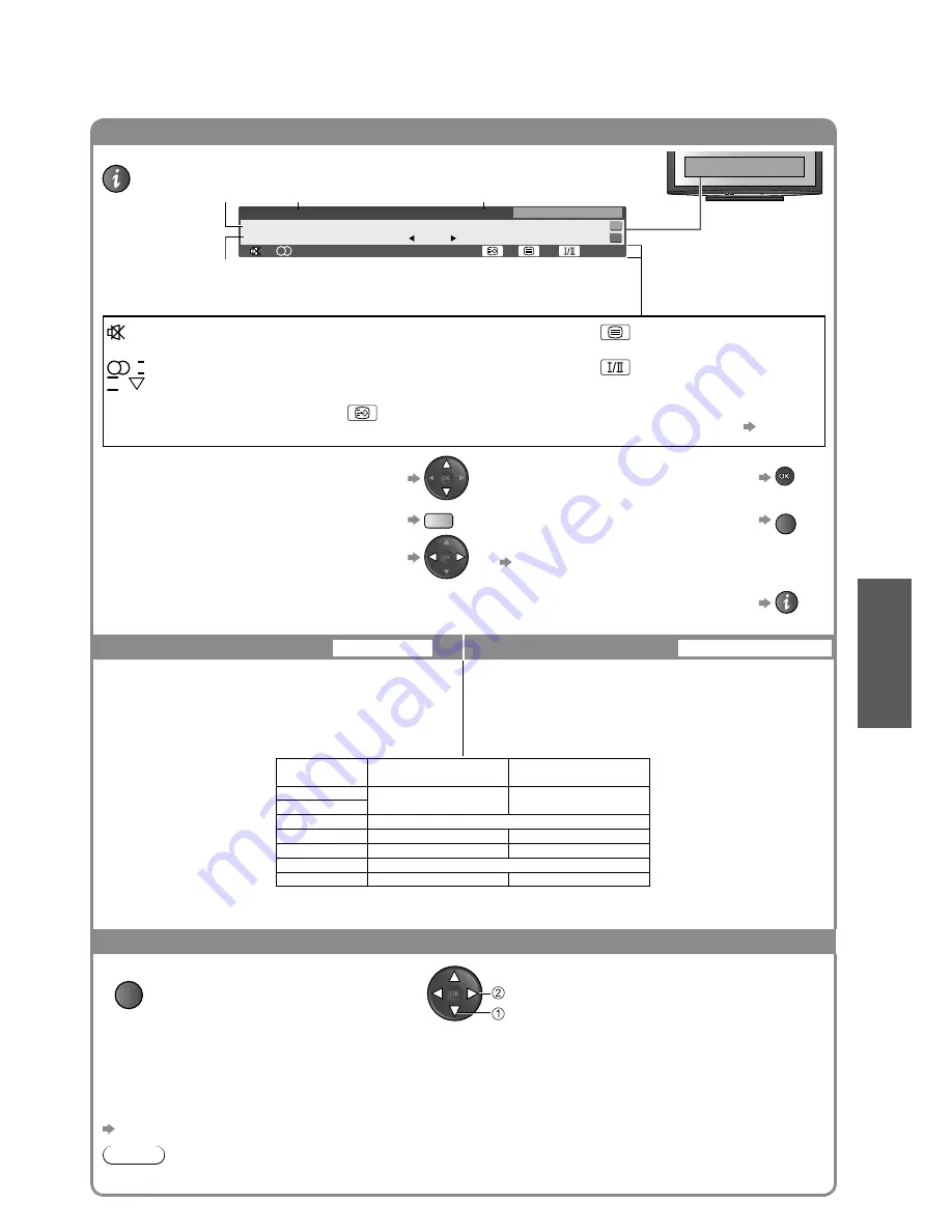 Panasonic Viera TH-P58V10A Скачать руководство пользователя страница 15