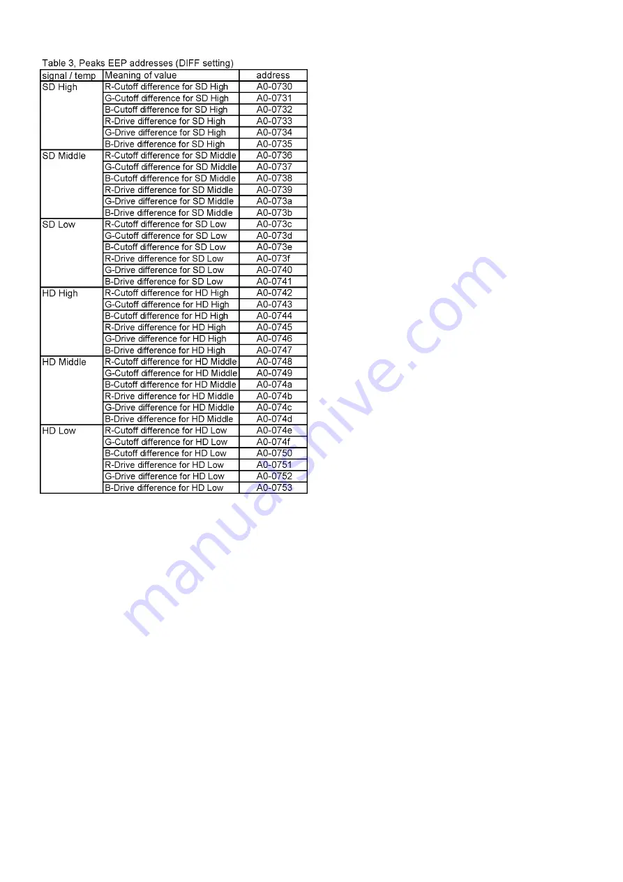 Panasonic Viera TH-P65VT30D Скачать руководство пользователя страница 40