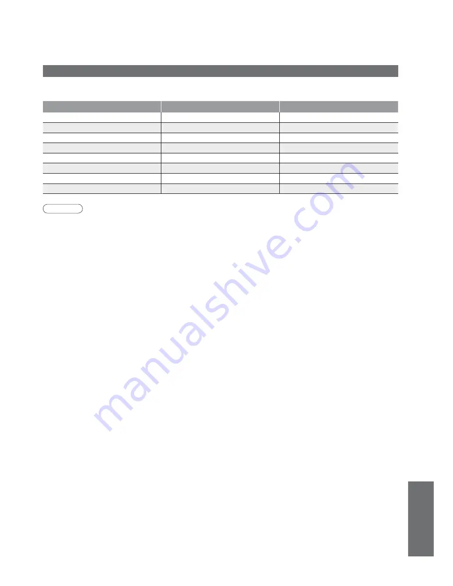 Panasonic Viera TX-32LE8PS Operating Instructions Manual Download Page 39