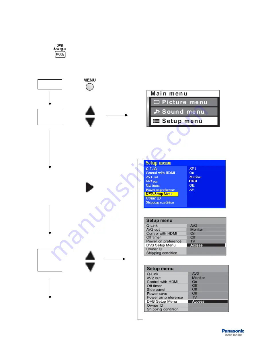 Panasonic VIERA TX-32LXD6 Quick Start Manual Download Page 2