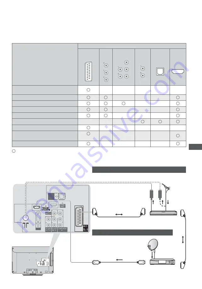 Panasonic Viera TX-L19E3E Operating Instructions Manual Download Page 67