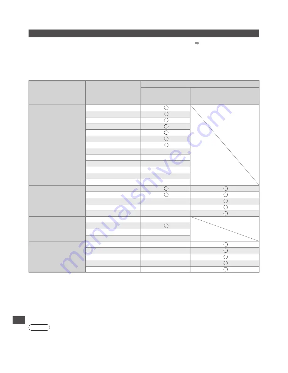 Panasonic Viera TX-LF37E30 Operating Instructions Manual Download Page 92