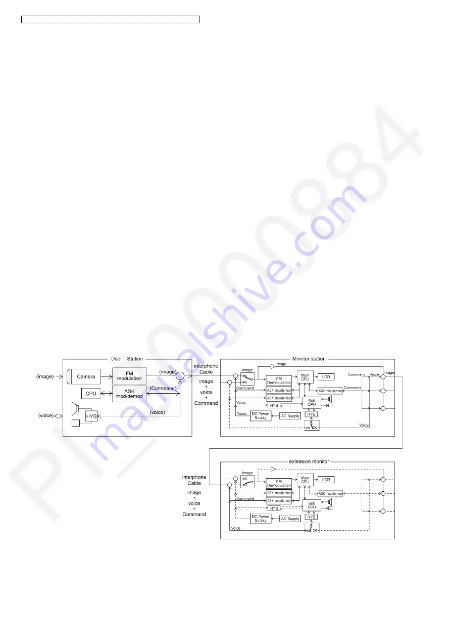 Panasonic VL-SWD272BX Service Manual Download Page 10