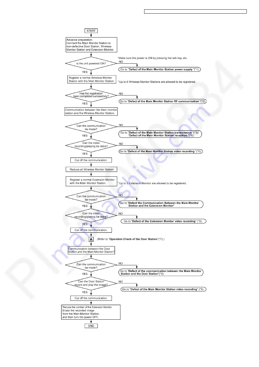 Panasonic VL-SWD272BX Service Manual Download Page 25