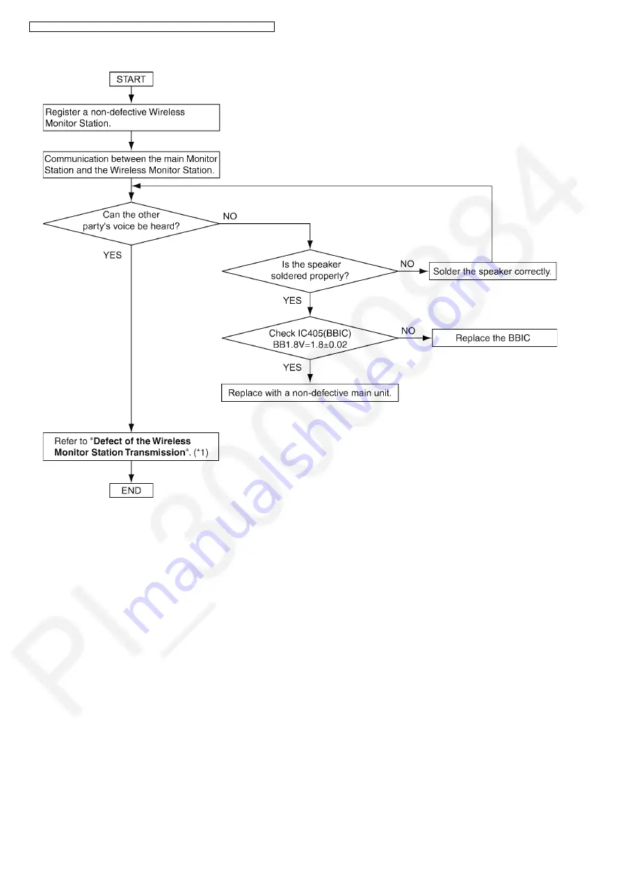 Panasonic VL-SWD272BX Service Manual Download Page 36