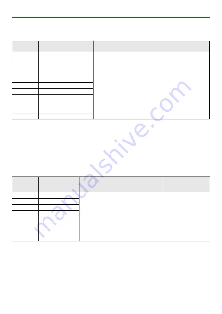 Panasonic VL-V901 Installation And Operating Instructions Manual Download Page 89