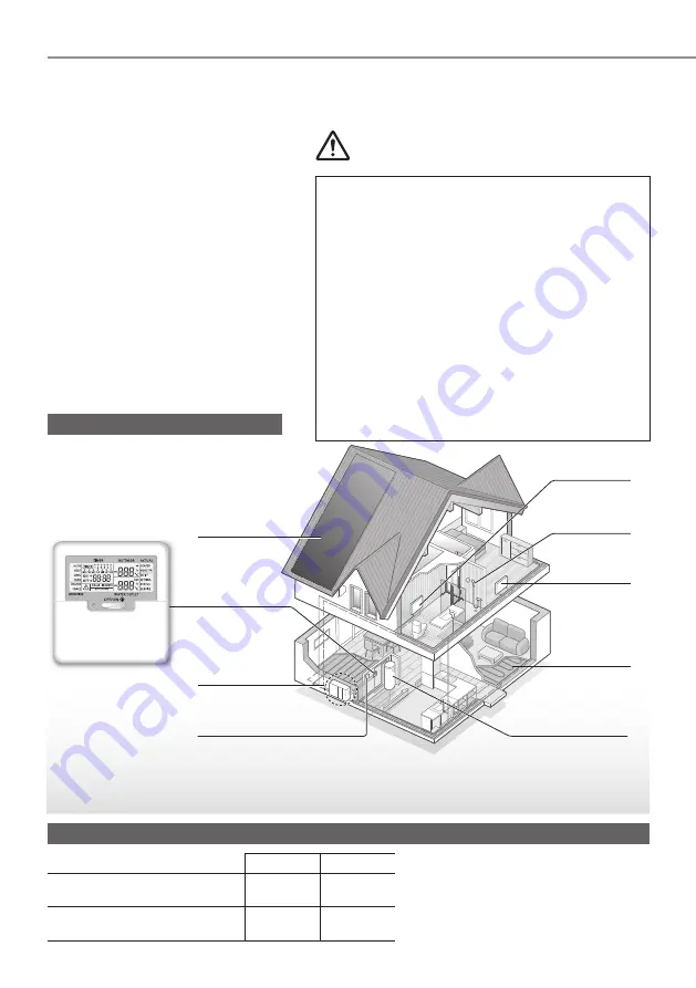 Panasonic WH-MDC05F3E5 Скачать руководство пользователя страница 2