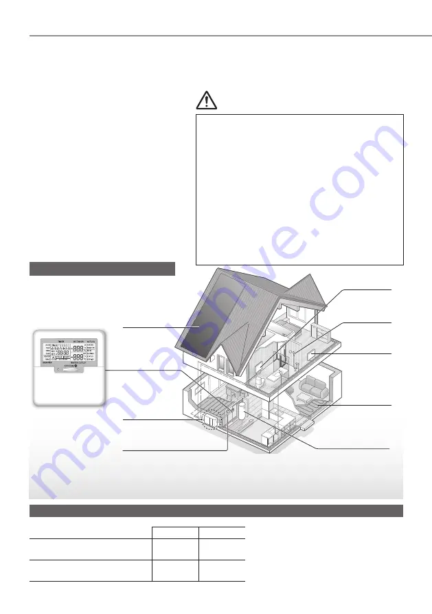 Panasonic WH-MDC05F3E5 Operating Instructions Manual Download Page 72