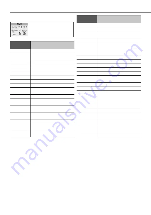 Panasonic WH-MDC06G3E5 Operating Instructions Manual Download Page 84