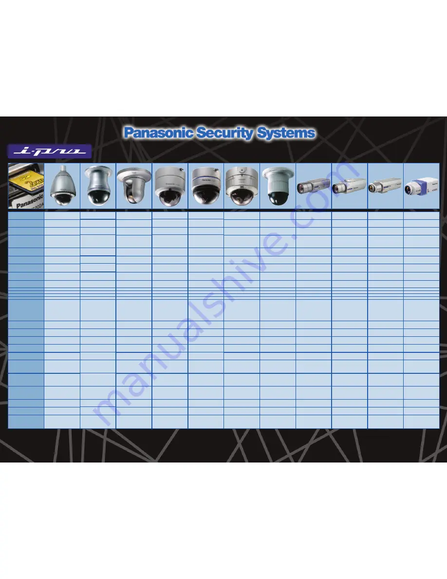 Panasonic WJ-ND400/1000 Reference Download Page 2