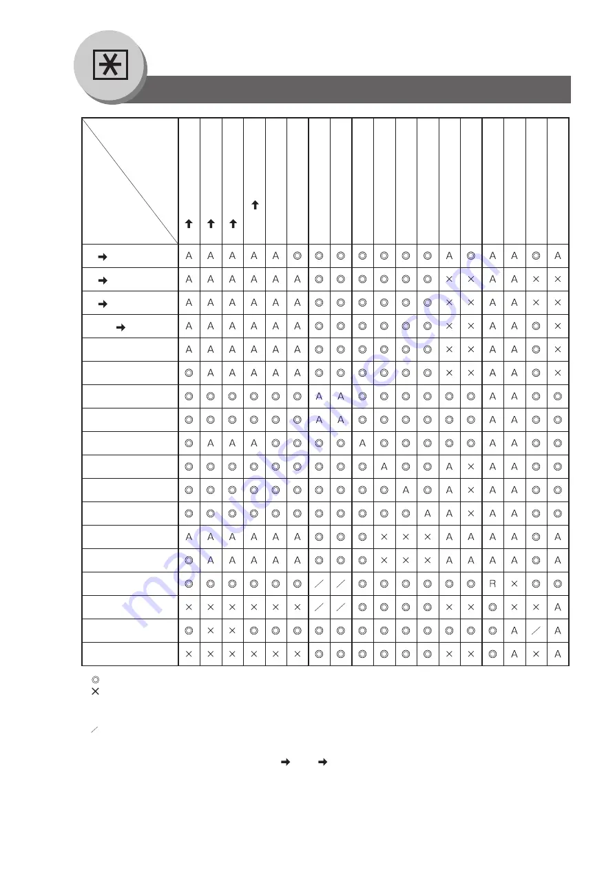 Panasonic Workio DP-8016P Operating Instructions Manual Download Page 68