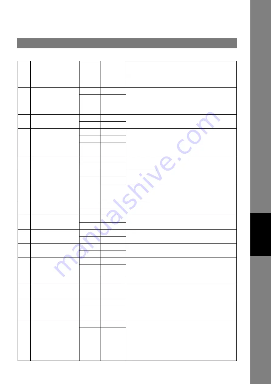 Panasonic Workio DP-8020 Operating Instructions Manual Download Page 151