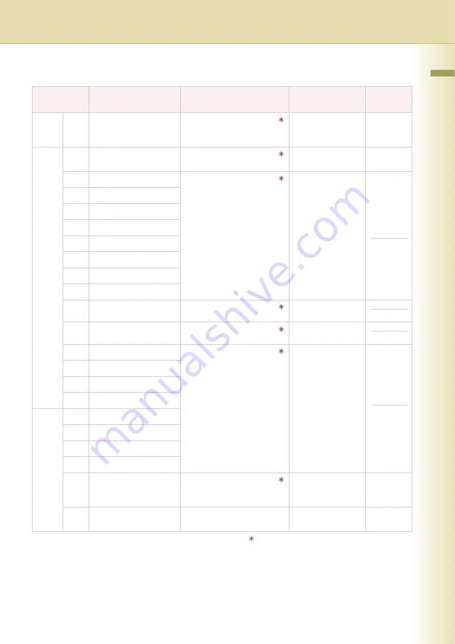 Panasonic WORKIO DP-C354 Operating Instructions Manual Download Page 89