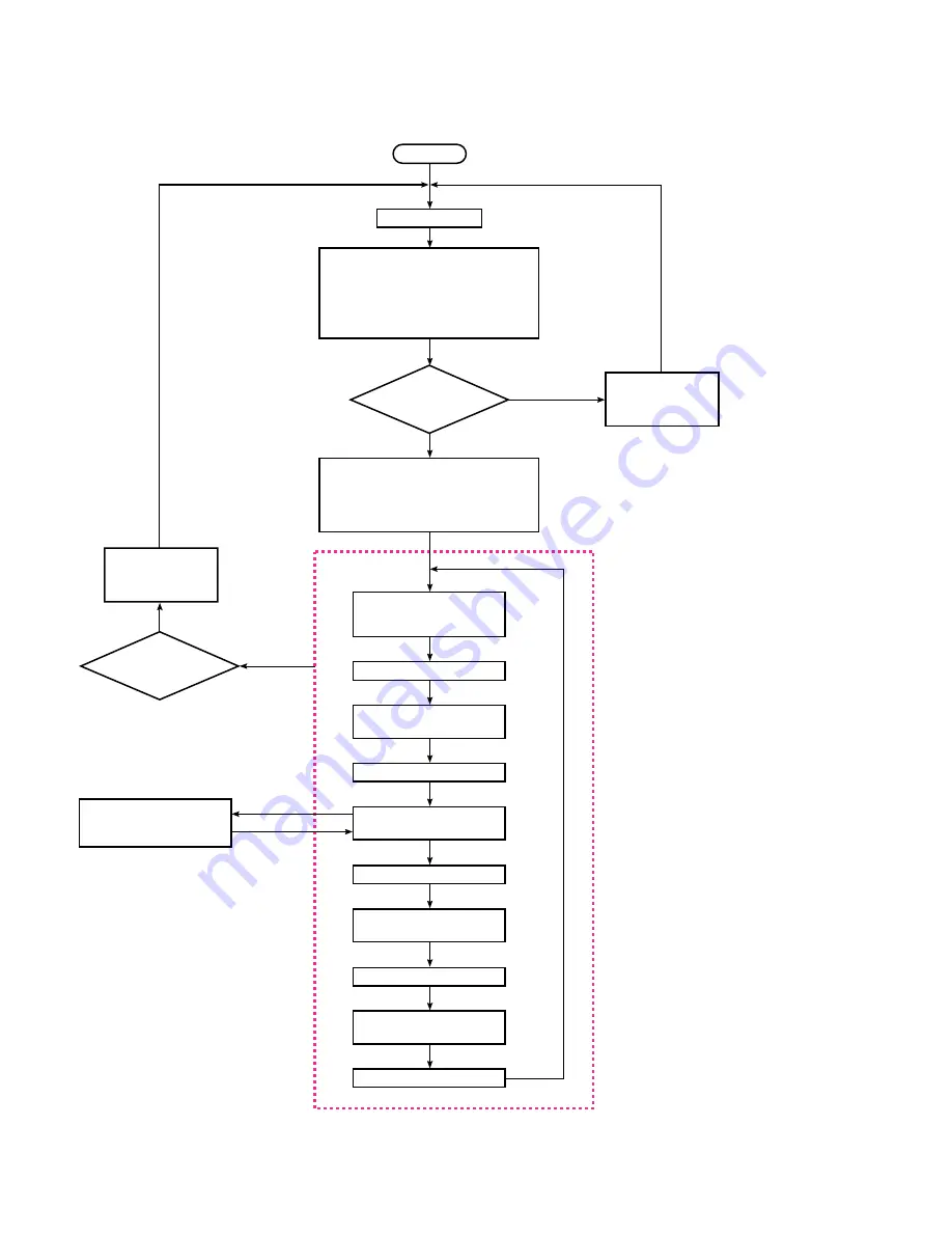 Panasonic WVCK1420 - COLOR MONITOR Service Manual Download Page 6