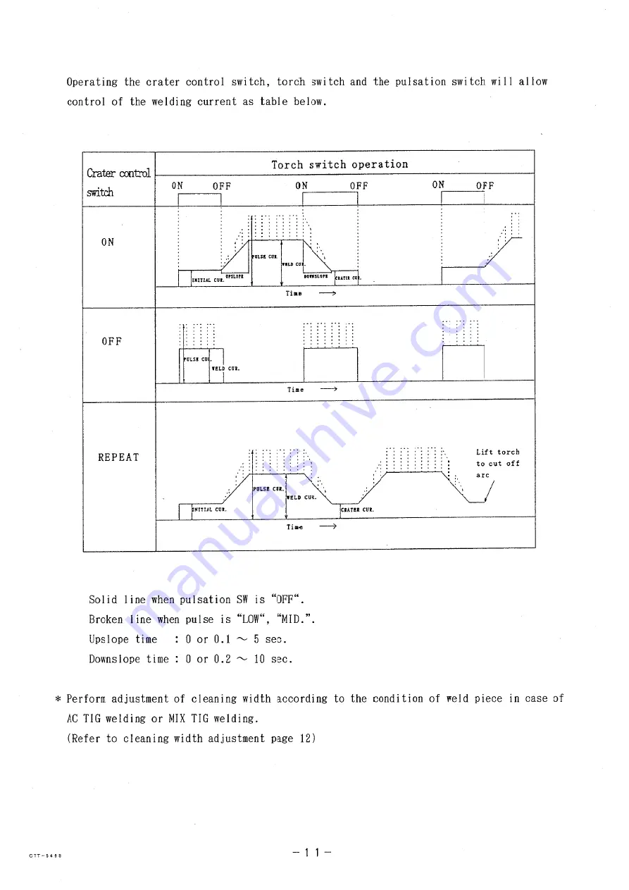 Panasonic YC-300WY Operating Instructions Manual Download Page 19