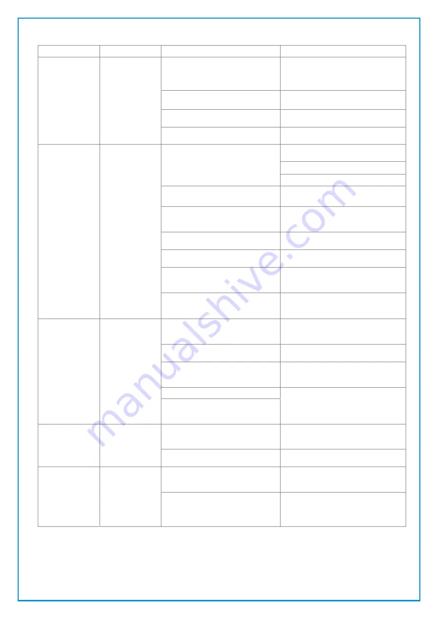 Panblast BP600-3 Product Operating Manual Download Page 6