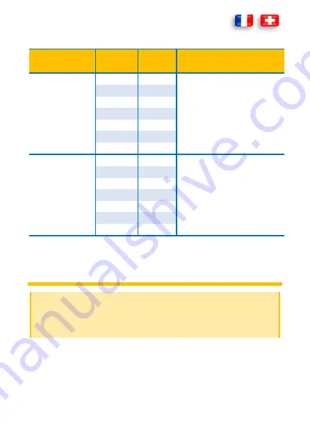 PANCONTROL PAN Volttester 400 Manual Download Page 26