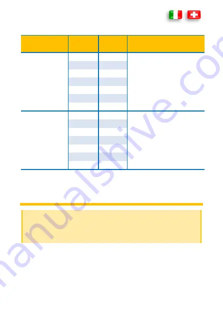 PANCONTROL PAN Volttester 400 Manual Download Page 35