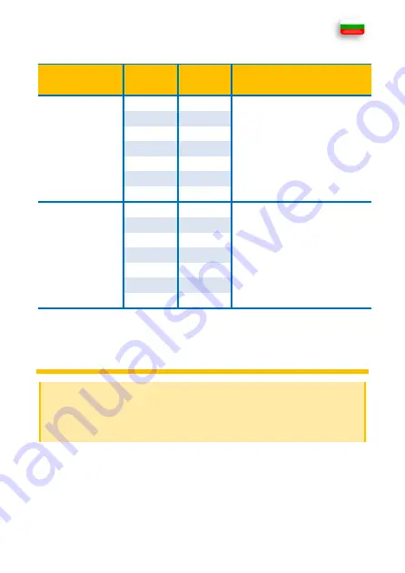 PANCONTROL PAN Volttester 400 Manual Download Page 119