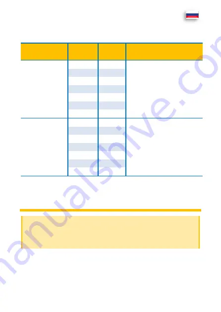 PANCONTROL PAN Volttester 400 Manual Download Page 137