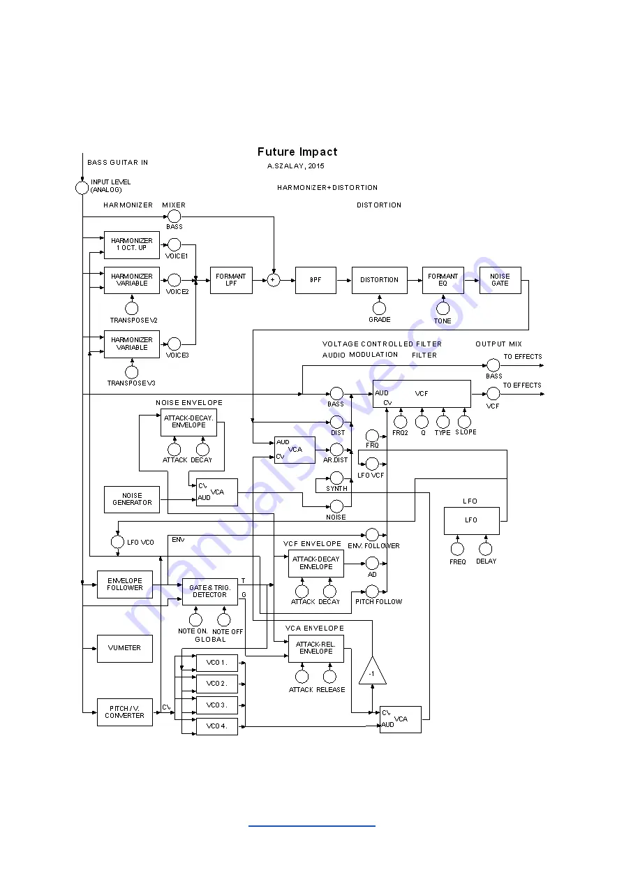 Panda-Audio Future Impact v3 User Manual Download Page 85