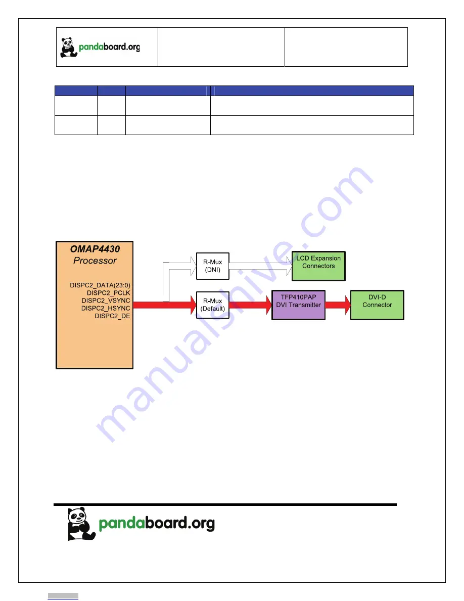 pandaboard OMAP 4 Series System Reference Manual Download Page 30