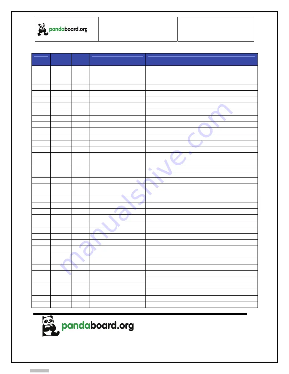 pandaboard OMAP 4 Series System Reference Manual Download Page 53