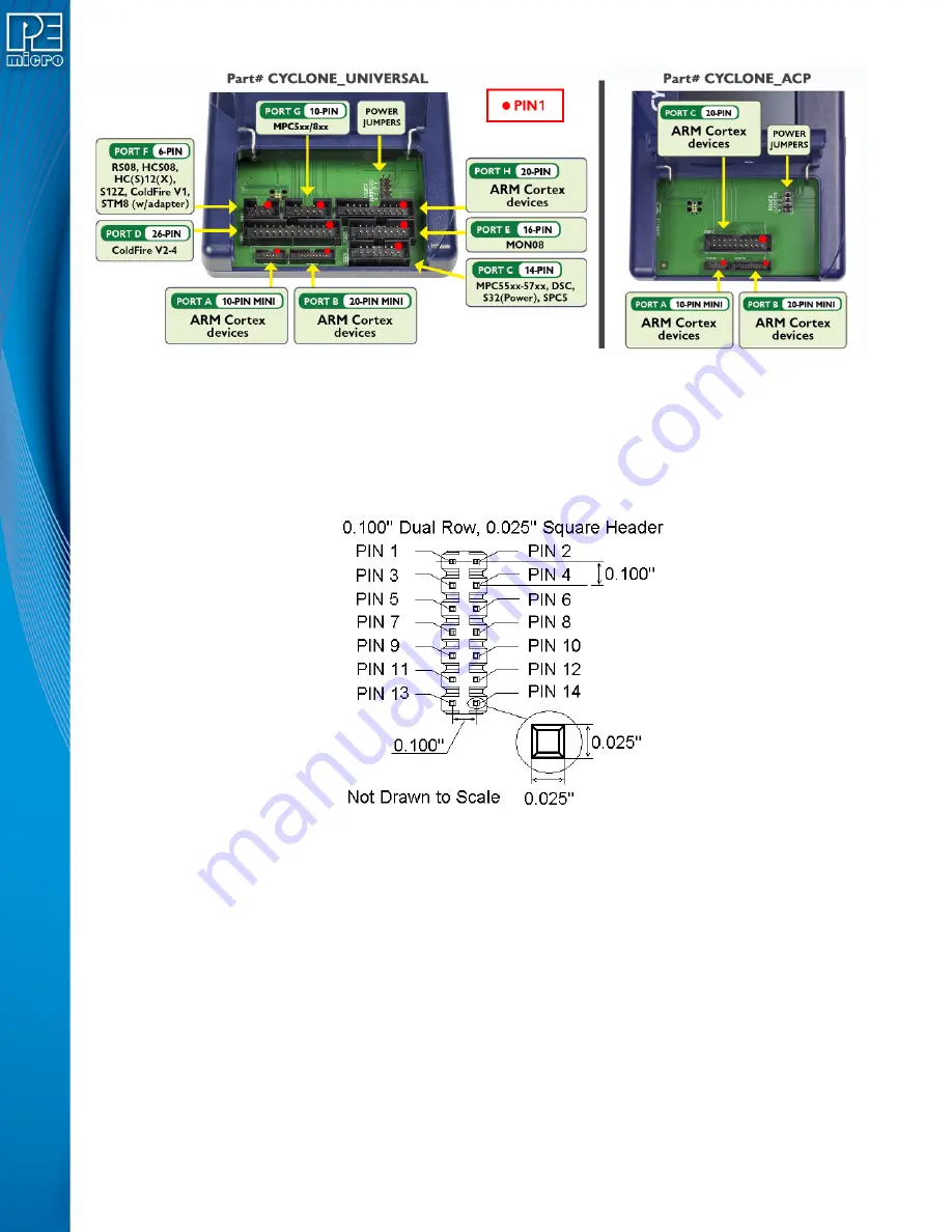 P&E Microcomputer Systems Cyclone FX Series Скачать руководство пользователя страница 22