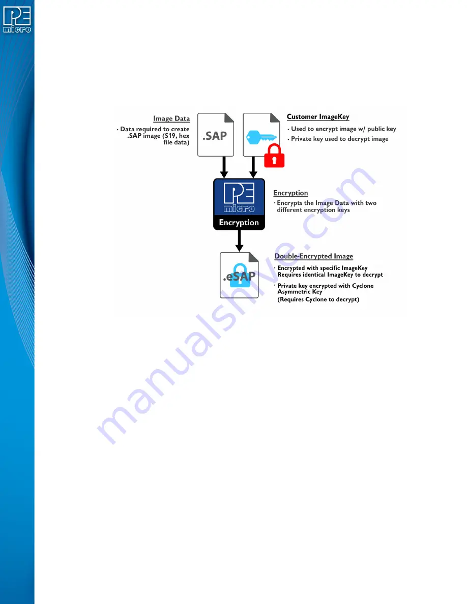 P&E Microcomputer Systems Cyclone FX Series User Manual Download Page 117