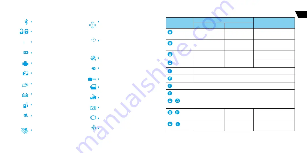 Pandora Camper Manual Download Page 10