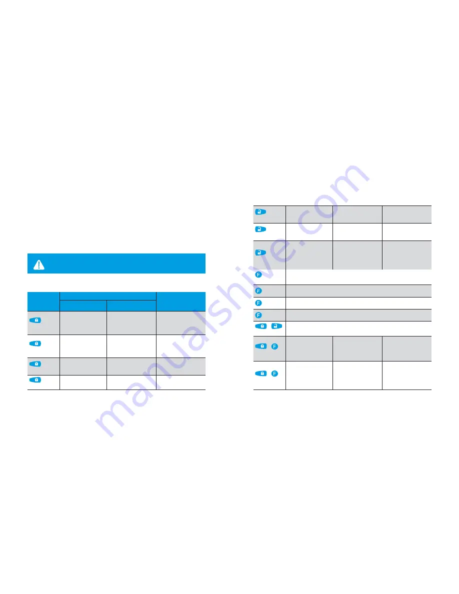 Pandora DXL 1090L User Manual Download Page 6