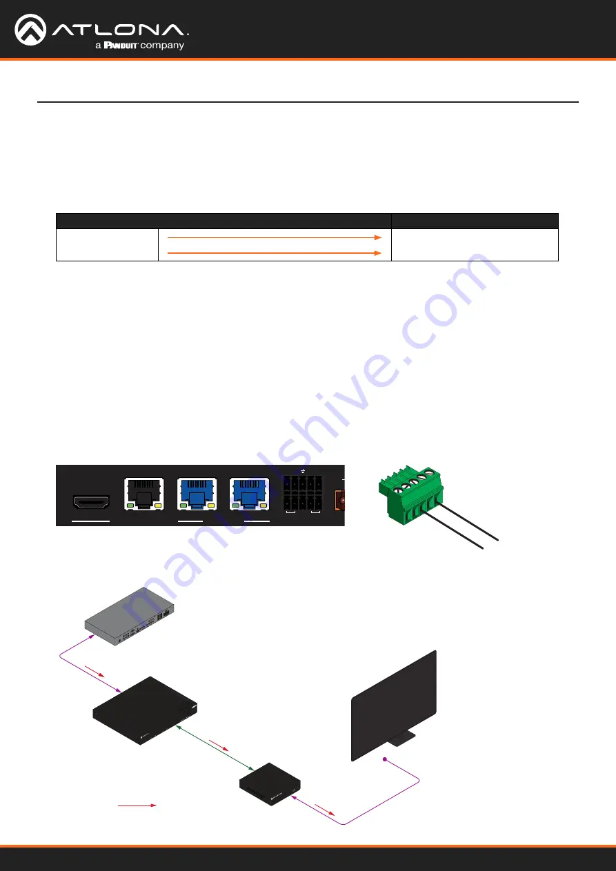 Panduit ATLONA AT-HDR-CAT-2 Manual Download Page 28