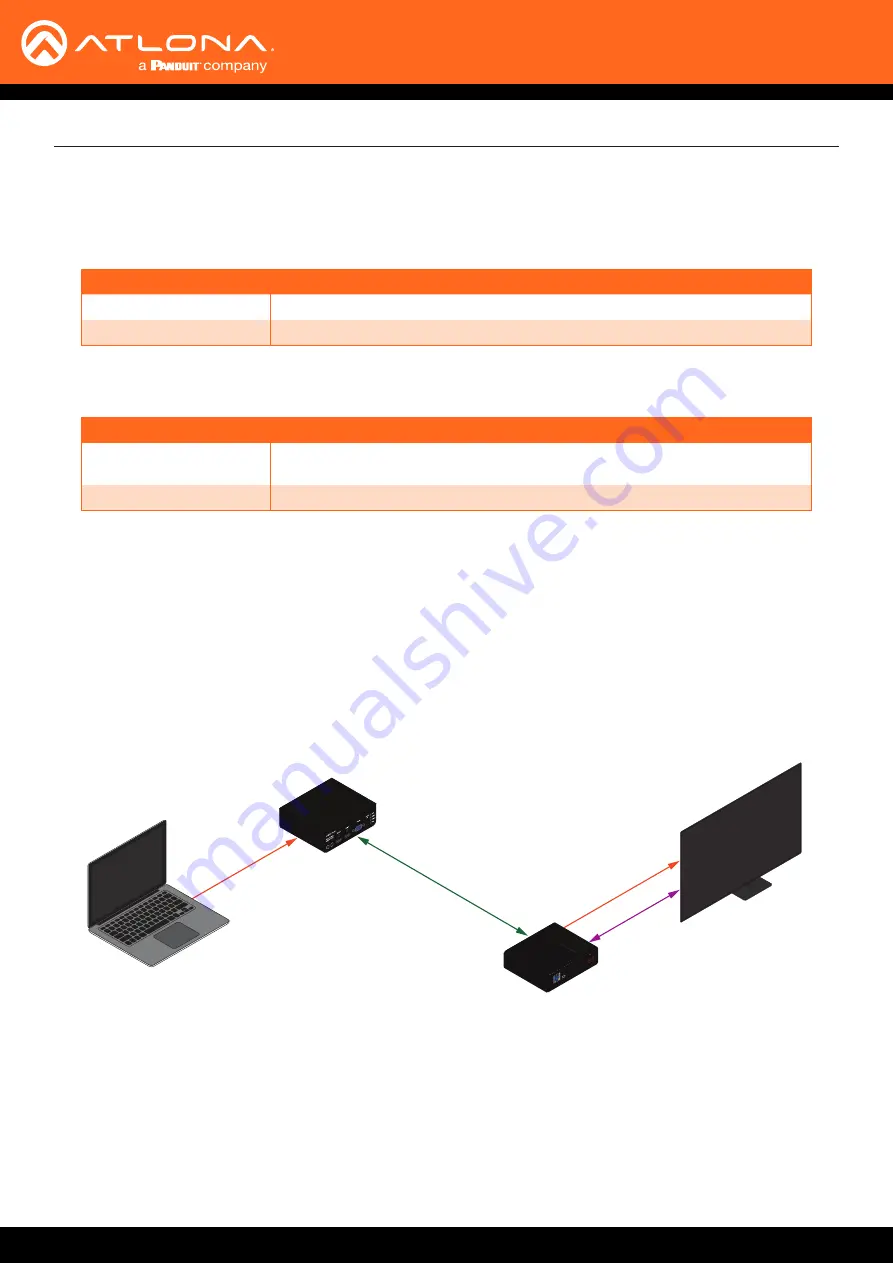 Panduit Atlona AT-HDVS-150-TX-HDMI Manual Download Page 21