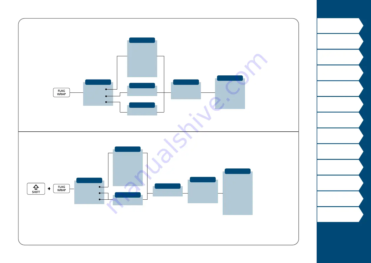 Panduit MP200 Operator'S Manual Download Page 52