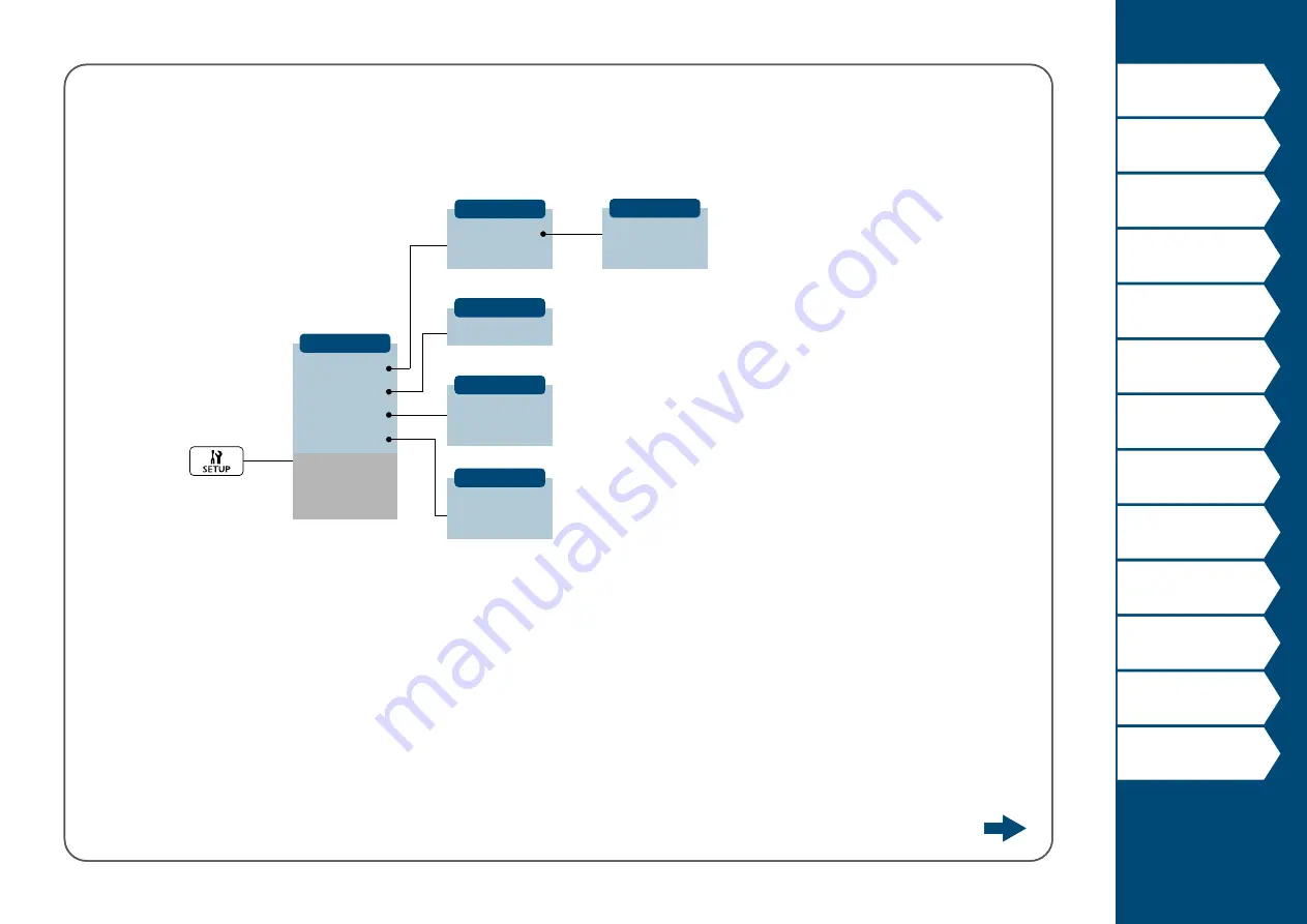 Panduit MP200 Operator'S Manual Download Page 57