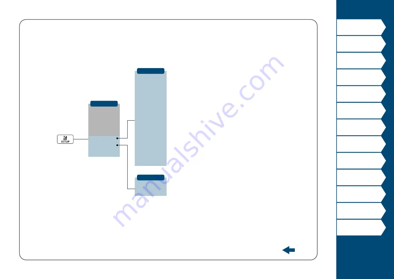 Panduit MP200 Operator'S Manual Download Page 58