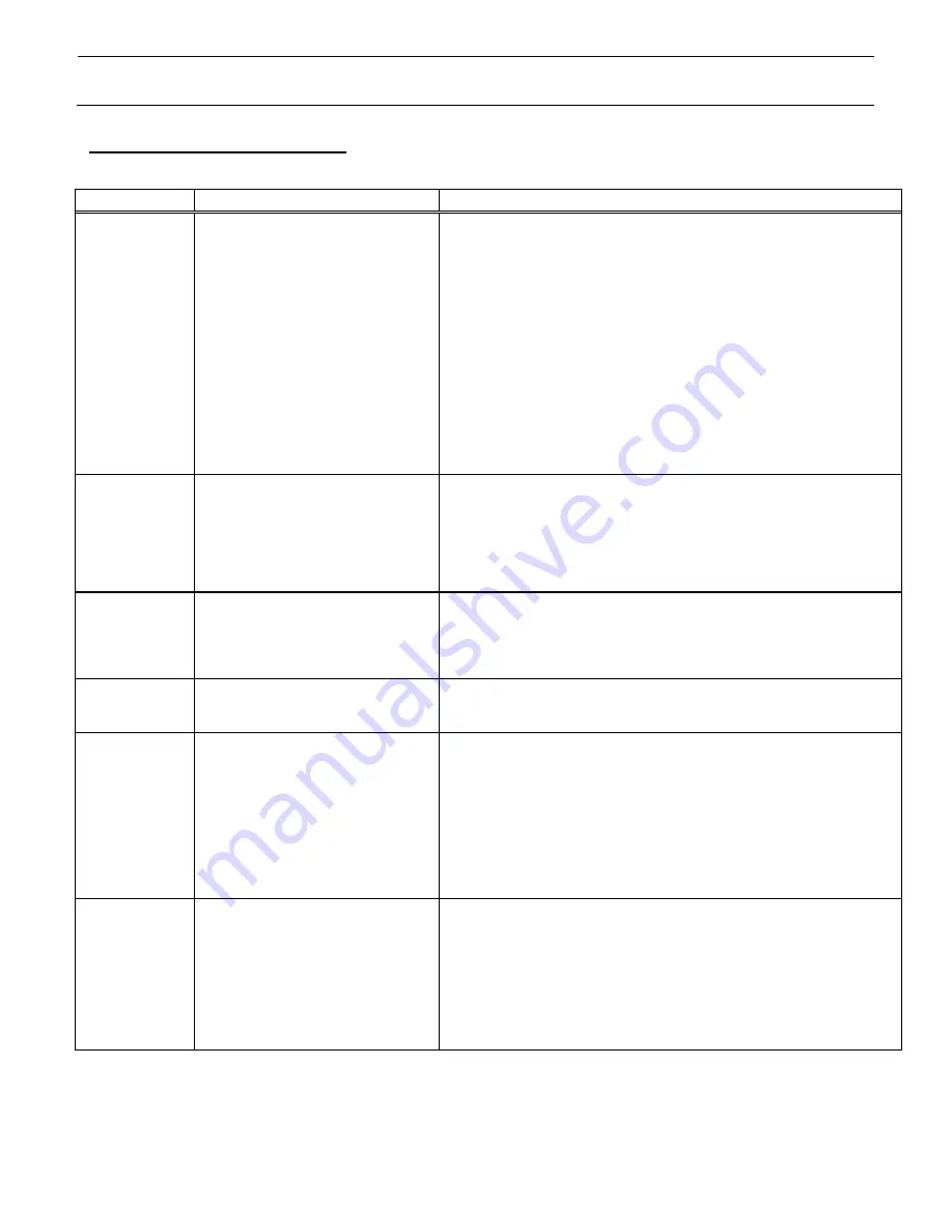 Panduit PDM Operation Manual Download Page 37