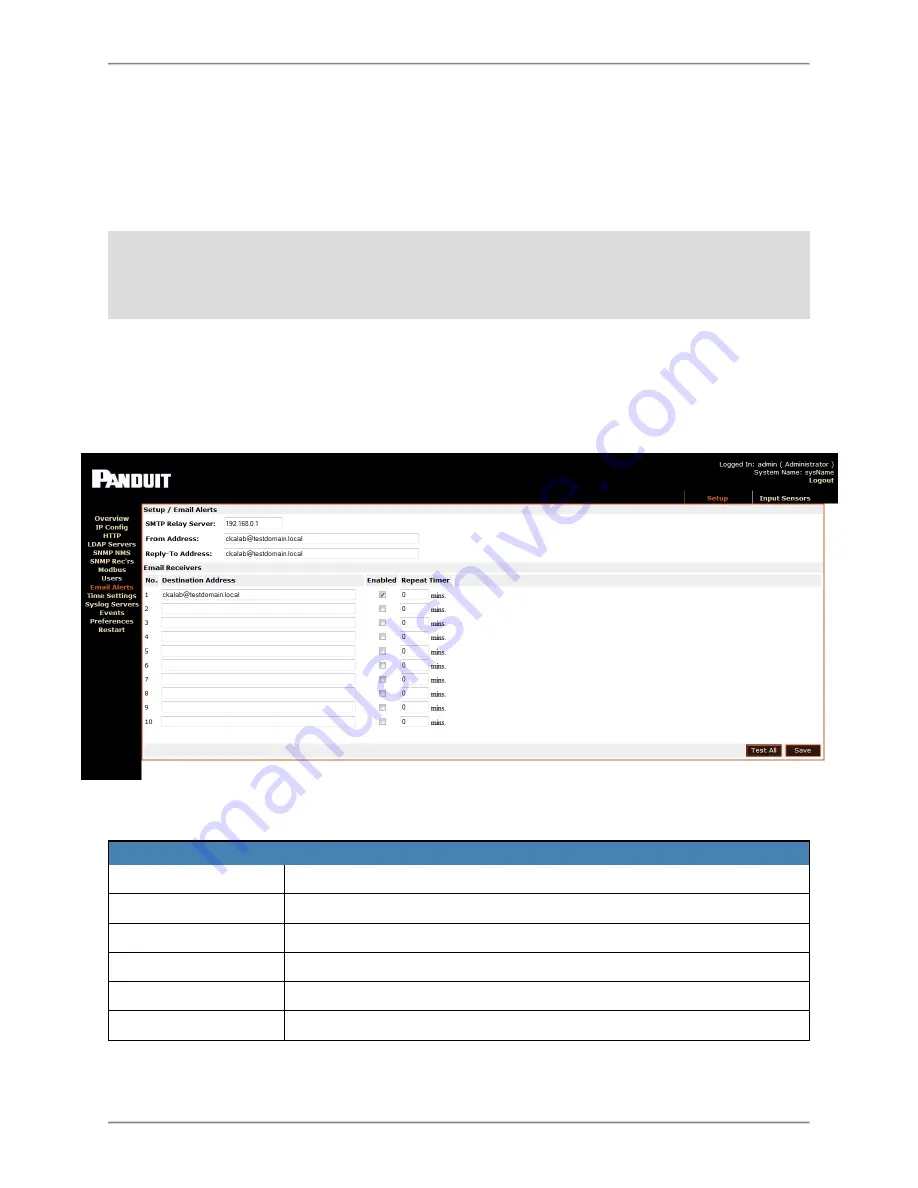 Panduit SmartZone E24 User Manual Download Page 32